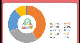 同程旅行：一年向长征沿线目的地输送游客超7000万
