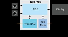 华邦HyperRAM助力Efinix驱动新一代紧凑型超低功耗AI与IoT设备