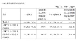 明微电子发布2021年第三季度财报 前三季净利润同比增长926.25%