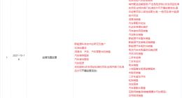 北汽集团关联公司经营范围新增网络预约出租汽车经营服务等