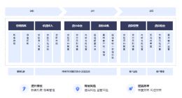 合合信息牵手河北秦皇岛银行 助力实现“双碳”目标