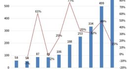 潮玩市场有多香？26个潮玩项目获融资，吸金超百亿