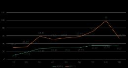 拉勾发布人工智能人才报告 算法工程师校招薪酬增长56%