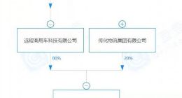 吉利投资成立新公司，经营范围含小微型客车租赁经营服务等