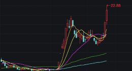 中青宝收关注函背后：官宣元宇宙游戏 1个半月股价暴涨132%