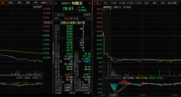 新股、老股齐破发 科创板大股东增持频现