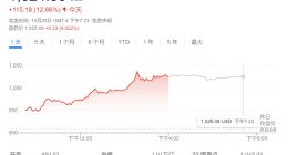 特斯拉跻身“万亿市值俱乐部”还不够？华尔街给出更高目标价