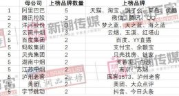 2021胡润品牌榜发布：微信、抖音排名进入前五