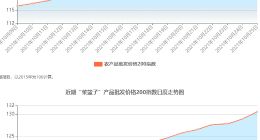 菜比肉贵到底是为什么 近期蔬菜价格大涨 会对货币政策形成约束吗？