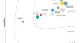 国际权威机构托管安全服务市场报告发布，奇安信MSS获评“领导者”