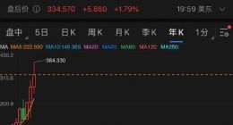 Facebook CEO扎克伯格：元宇宙的投资在近期都不会产生盈利