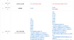 小米投资瞻芯电子，后者聚焦于碳化硅（SiC）半导体领域