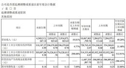 科大讯飞前三季度净利润7.29亿元 现金流为-14.87亿元