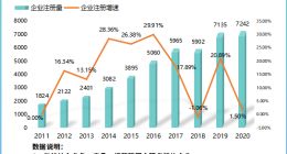上半年中国服务器市场出货量超170万台！我国现存服务器相关企业6.06万家