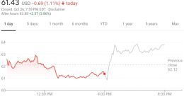 推特Q3营收增长37% 苹果新政对广告收入影响没有预期那么大