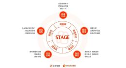 快手电商发布“STAGE直播运营方法论”白皮书 直播电商进入专业运营时代