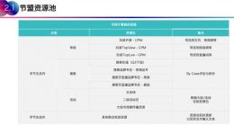 抖音电商全新上线节盟计划 品牌流量资源置换提高曝光