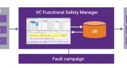 三星携手新思加快汽车SoC的ISO 26262合规进程