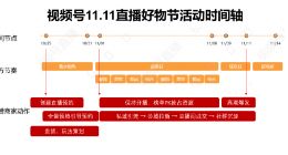 视频号双十一来了 有赞优质商家将获微信额外流量扶持