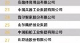 财富中文网发布最受赞赏中国公司榜单 中国中车位列第一 华为第二