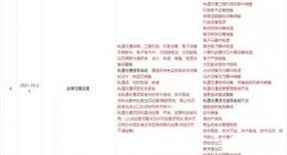 西安比亚迪实业公司经营范围新增房地产咨询等