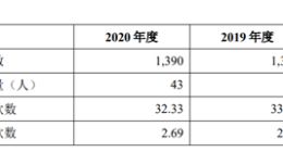 80后清北夫妻淘宝卖女装，收获了一个IPO