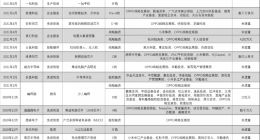这届CVC真刺激，段永平大徒弟做投资，连抢5个A轮