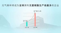 相比融资传闻，元气森林更在意如何摆脱巨头“卡脖子”