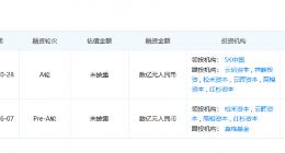 芯行纪宣布完成数亿元A轮融资