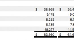 供应因素致苹果销售不及预期 库克透露负面影响高达60亿美元