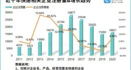 我国网购包邮率全球第一！今年前9月我国新增快递相关企业1.36万家