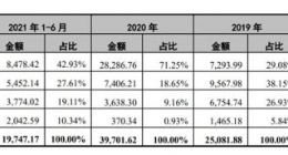 收入3年暴涨15倍 高凌信息军用设备业务或难延续高增 核心技术被指“门槛低”