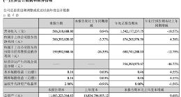 巨人网络第三季度营收5.06亿元 净利润3亿元