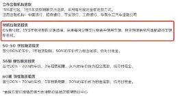 特斯拉：现支持融资租赁0首付购车