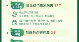 菜鸟双11上线新功能 个人可查包裹减碳量