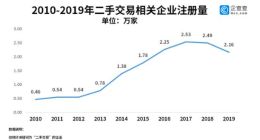 双11正式开启 二手平台也掀起补贴狂欢
