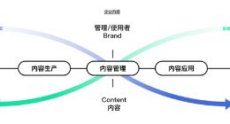 特赞完成D1轮融资 估值超10亿美元