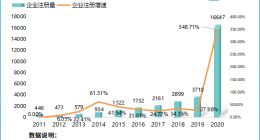 电动汽车换电模式试点启动！前10月我国换电企业同比增长184.83%