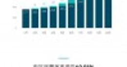 蔚来宣布换电站突破 600 座：“电区房”覆盖率增至 40.01%