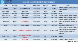 “新贵”国货正改写历史！近十年美妆融资超300亿元，311个品牌加速内卷