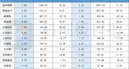 美芯片巨头再提价 模拟IC涨价潮翻涌