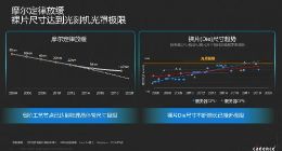 Cadence发布业界首个集成化、高容量3D-IC平台 Integrity 3D-IC