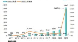 新能源汽车换电模式应用试点启动 数据显示前 10 月我国“换电”企业同比增长 184%