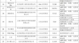 38款App违规被通报 豆瓣小红书在列