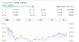 海底捞市值年内蒸发3600亿港元 火锅突然不香了？