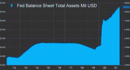 美联储Taper启动 每月减150亿美元还有哪些看点？