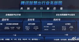 腾讯钟翔平：我们不碰硬件 不造车