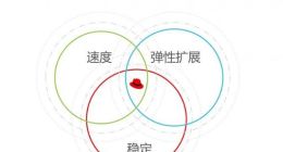 红帽曹衡康：稳定、速度、弹性扩展是企业数字化生存三大要素