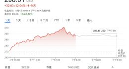 英伟达暴涨12%背后：“元宇宙”有望带来巨大增长机遇