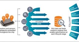 新思科技收购AI驱动的实时性能优化领导企业Concertio